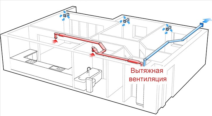 Схема вентиляции для коттеджа или дома