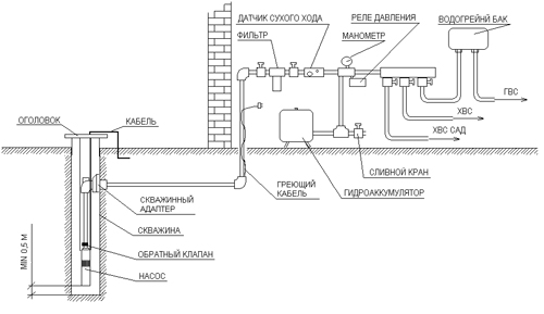 Схема системы водоснабжения из колодца