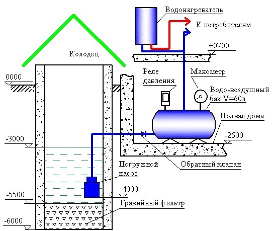 Схема водоснабжения дома