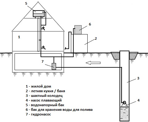 Схема водоснабжения из колодца