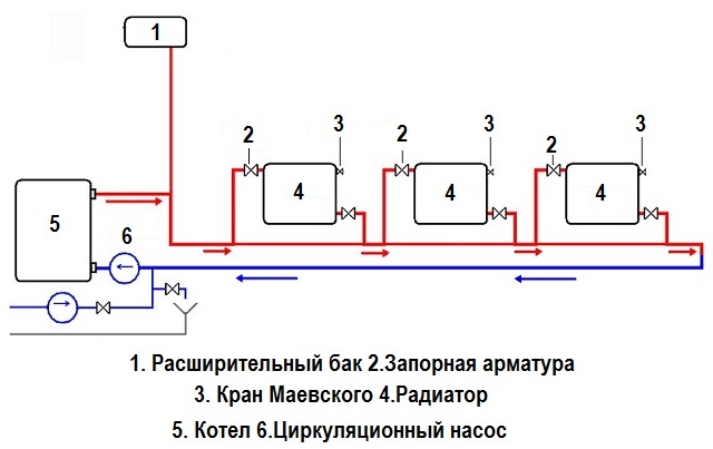 Схема подключения ленинградки