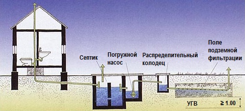 Схема системы отвода воды