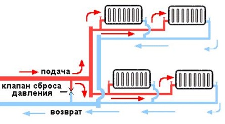 Двухтрубная схема водяного отопления