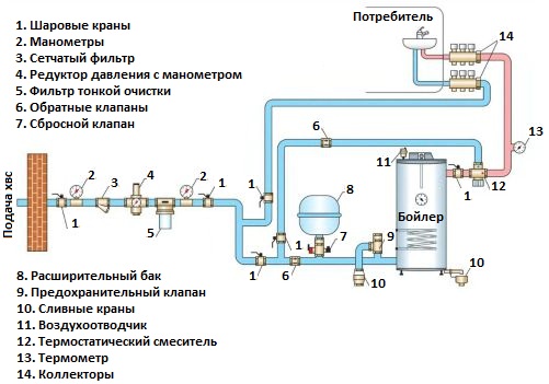 Схема водопровода для дома