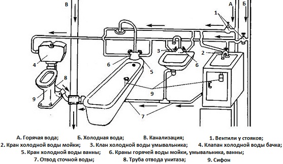 Схема водопроводной сети
