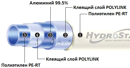 Конструкция трубопровода Hydrosta