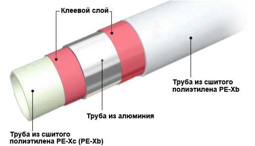 Структура металлопластиковых труб