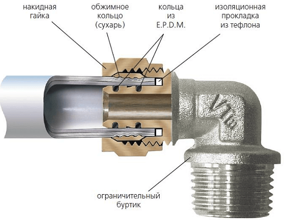 Соединение металлопластиковой трубы с металлической