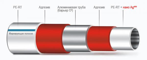 Структура металлопластиковой трубы