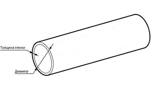 Тонкостенные алюминиевые трубы имеют диаметр стенки не более 5 мм