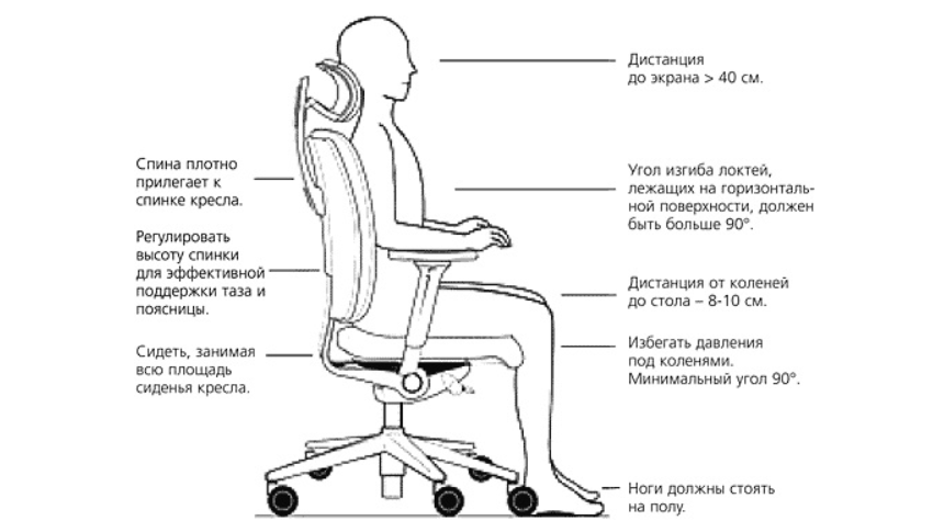 Правильный выбор офисного кресла для работы в трубной компании
